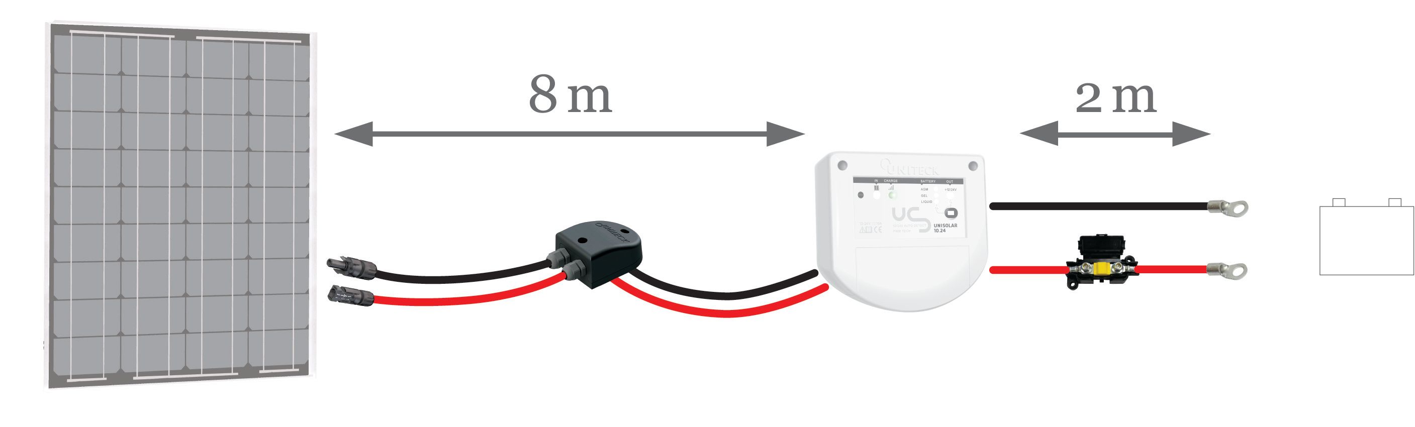 UNITECK Kit UNICONNECT 1.6 - Connectique pour installation panneau - régulateur - batterie